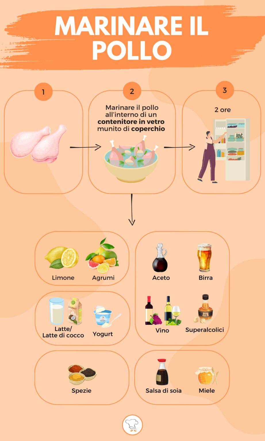 Come marinare il pollo: 10 ricette diverse (e light) provate per voi